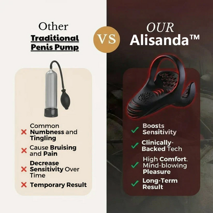 Alisanda™ VitalEngine Pro-The #1 5-in-1 at-home trainer that reverses ED; PE with advanced precision