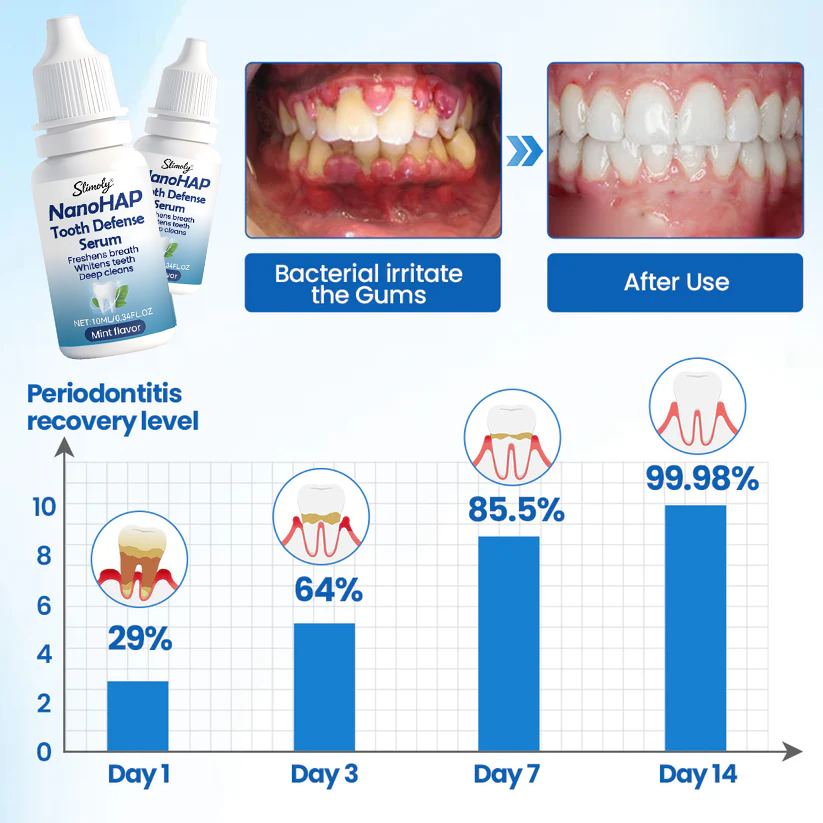 SLIMOLY® NanoHAP Tooth Defense Serum