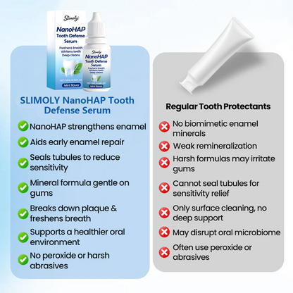 SLIMOLY® NanoHAP Tooth Defense Serum