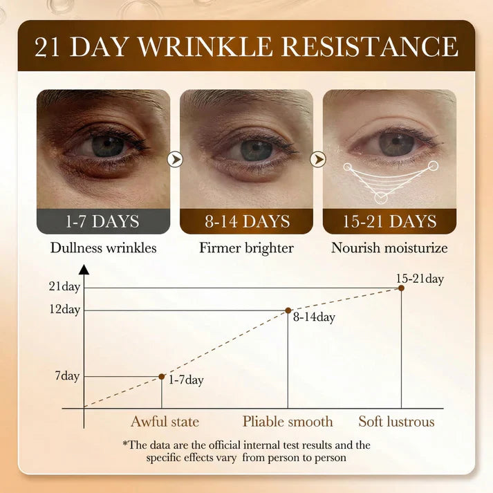 Eye Mask with Bio-Collagen Peptide Complex & Vitamin C