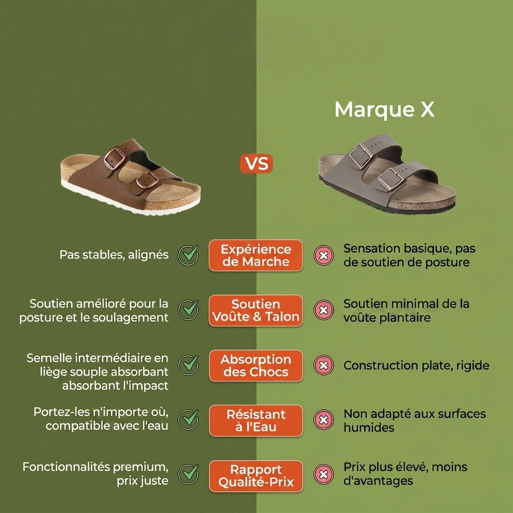 Sandales orthopédiques en liège Qorzan - Soutien de la voûte plantaire toute la journée