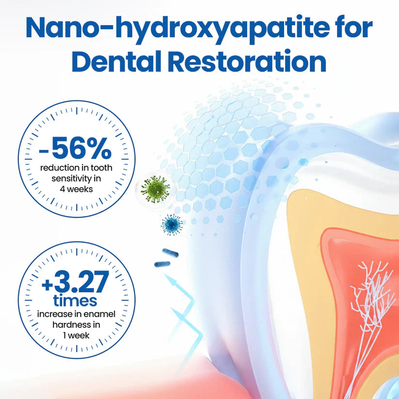 SLIMOLY® NanoHAP Tooth Defense Serum