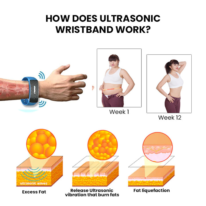 Slimoly™ Matteo Ultrasonic Body Shape Wristband Pro 🔥
