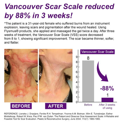 Purekin Scar Gel – Approved for Proven Scar Repair Visible Results, Healthier Skin, Renewed Confidence