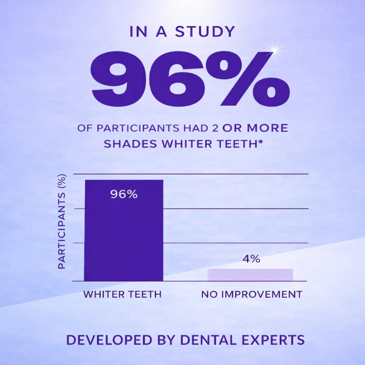 NEXISIFY Purple Teeth Whitening Strips