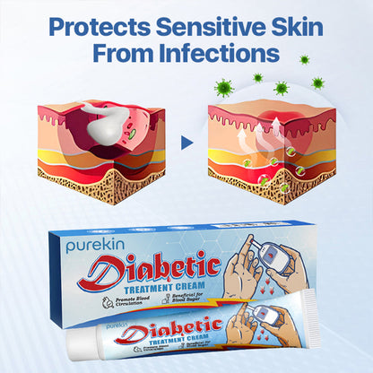 Purekin VitaGluco Diabetes Treatment Cream