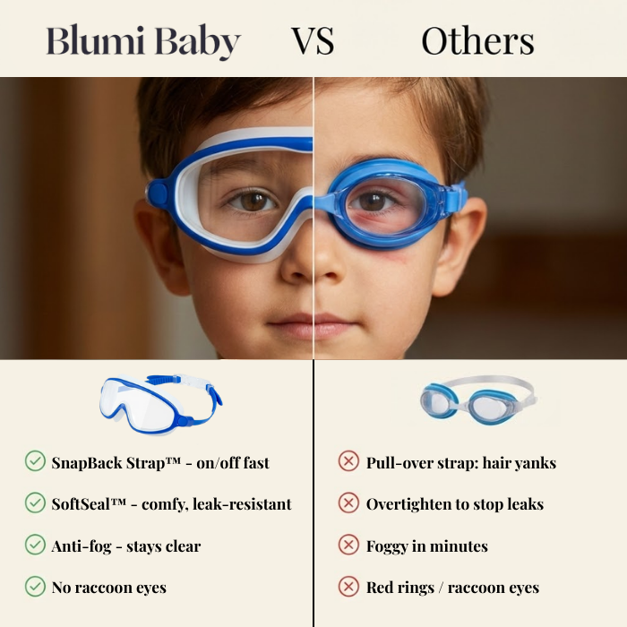 SplashyEyes Kids Swim Goggles